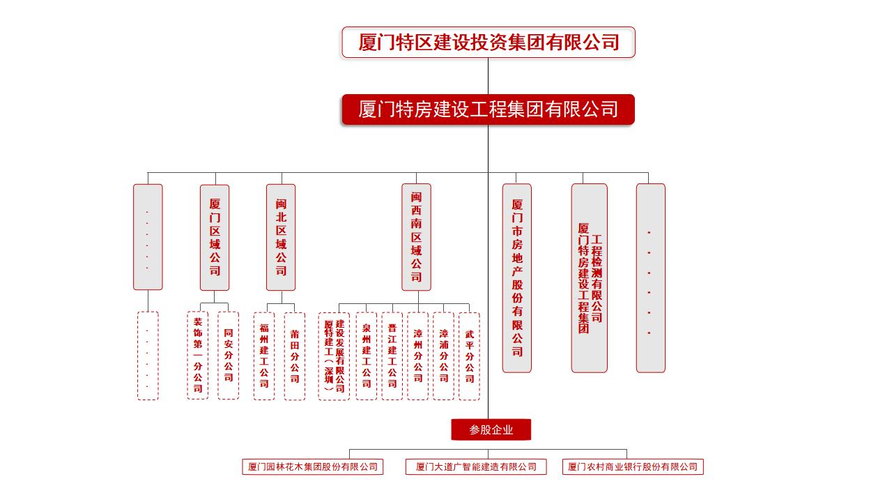 ��ʨ�����(�й�)���޹�˾-Official website